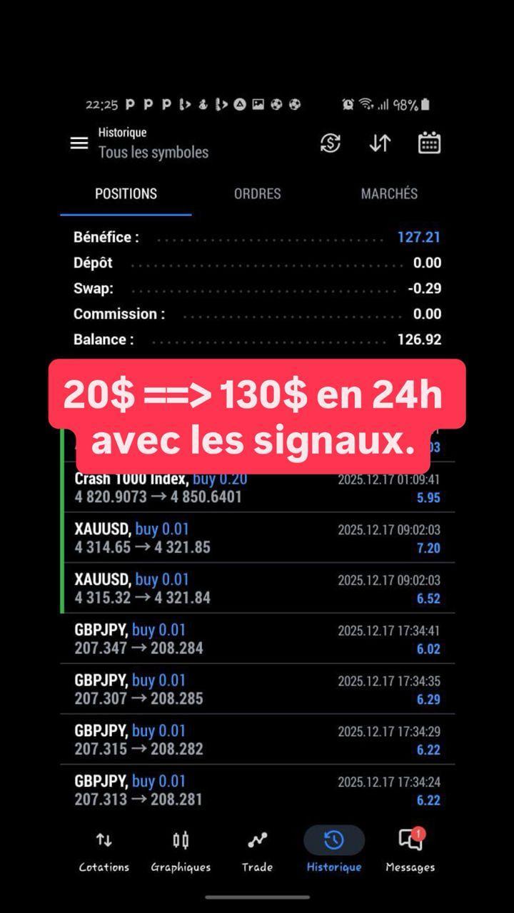 Résultat trading 5